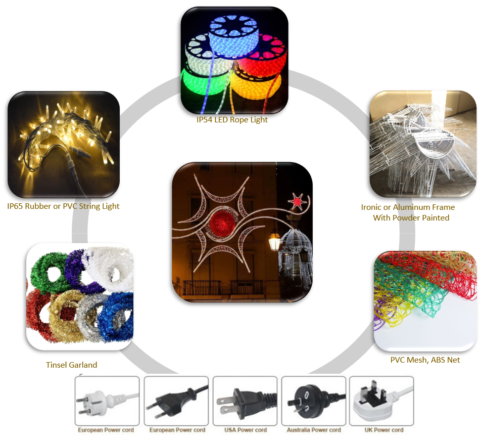 &agrave; travers les sp&eacute;cifications de l’&eacute;clairage public.
