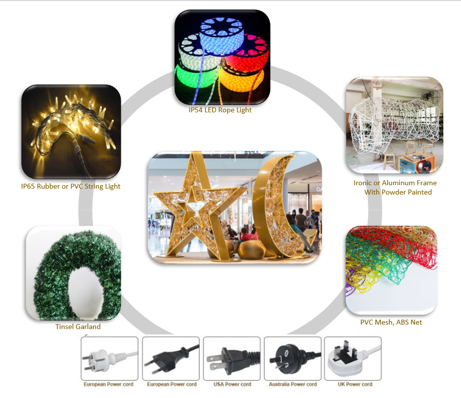 1 mat&eacute;riel de Ramadan